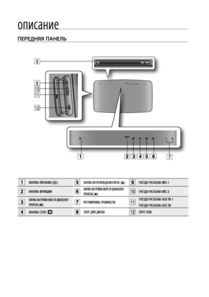 Page 12
1

описание

ПЕРЕдНяя ПАНЕЛЬ
КНОПКА ПИТАНИЯ () КНОПКА ВОСПРОИЗВЕДЕНИЕ/ПАУЗА () ГНЕЗДО РАЗЪЕМА MIC 1
КНОПКА ФУНКЦИИКНОПКА НАСТРОЙКИ ВВЕРХ ПО ДИАПАЗОНУ/
ПРОПУСКА () 10ГНЕЗДО РАЗЪЕМА MIC 2
КНОПКА НАСТРОЙКИ ВНИЗ ПО ДИАПАЗОНУ/
ПРОПУСКА () РЕГУЛИРОВКА ГРОМКОСТИ11ГНЕЗДО РАЗЪЕМА AUX IN 1 
ГНЕЗДО РАЗЪЕМА ASC IN
КНОПКА СТОП (T) СЛОТ ДЛЯ ДИСКА1ПОРТ USB
10
11
12
8
7
9

HT-KX715,TKX715-CIS-RUS_0626.ind12   122008-06-26   �� 7:06:00 