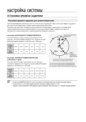 Page 52
5

настройка системы

уСТАНОВКА ВРЕМЕНИ зАдЕРжКИ
При воспроизведении шестиканального (5.1CH) сигнала окружающего звука наилучший эффект ощущается, 
если расстояние между вами и всеми громкоговорителями одинаково. 
Поскольку звук достигает положения прослушивания в разное время, в зависимости от размещения 
громкоговорителей, можно скорректировать эту разницу, добавив эффект задержки для звука из 
центрального громкоговорителя и громкоговорителя объемного звучания.
Настройка цЕНТРАЛЬНО гО  гРОМКО...