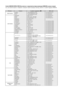 Page 80
Contact SAMSUNG WORLD WIDE (Как связаться с представительствами корпорации SAMSUNG в разных странах)  
Если у вас возникли вопросы и соображения, касающиеся изделий корпорации Samsung, свяжитесь со службой поддержки SAMSUNG.
РегионСтранаСлужба поддержки Веб-сайт
North AmericaCANADA1-800-SAMSUNG(726-7864)www.samsung.com/caMEXICO01-800-SAMSUNG(726-7864)www.samsung.comU.S.A1-800-SAMSUNG(726-7864)www.samsung.com
Latin America
ARGENTINE0800-333-3733www.samsung.com/arBRAZIL0800-124-421 ,...