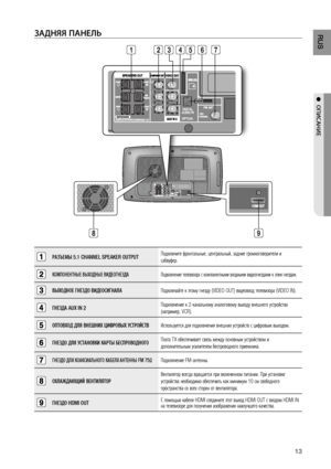 Page 13
1
RUS

●  ОПИСАНИЕ

зАдНяя ПАНЕЛЬ
РАЗЪЕМЫ 5.1 CHANNEL SPEAKER OUTPUTПодключите фронтальные, центральный, задние громкоговорители и 
сабвуфер.
КОМПОНЕНТНЫЕ ВЫХОДНЫЕ ВИДЕОГНЕЗДАПодключение телевизора с компонентными входными видеогнездами к этим гнездам.
ВЫХОДНОЕ ГНЕЗДО ВИДЕОСИГНАЛАПодключайте к этому гнезду (VIDEO OUT) видеовход телевизора (VIDEO IN).
ГНЕЗДА AUX IN 2 Подключение к 2-канальному аналоговому выходу внешнего устройства 
(например, VCR).
ОПТОВХОД ДЛЯ ВНЕШНИХ ЦИФРОВЫХ...