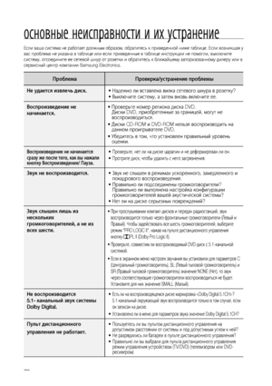 Page 72


основные неисправности и их устранение
Если ваша система не работает должным образом, обратитесь к приведенной ниже таблице. Если возникшая у 
вас проблема не указана в таблице или если приведенные в таблице инструкции не помогли, выключите 
систему, отсоедините ее сетевой шнур от розетки и обратитесь к ближайшему авторизованному дилеру или в 
сервисный центр компании Samsung Electronics.
ПроблемаПроверка/устранение проблемы
Не удается извлечь диск.Надежно ли вставлена вилка сетевого шнура в...