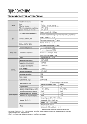 Page 76
76

приложение

Технические харакТерисТики
Общие
Потребляемая мощность95 Вт
Масса3,7 кг
Габаритные размеры449.6 (Ш) x 251.5 (Г) x 99.1 (В) mm
Рабочая температура окружающей среды +5°C~+35°C
Диапазон относительной влажности10 % to 75 %
Диск
DVD (Универсальный цифровой диск)Скорость чтения: 3,49 ~ 4,06 м/с
Приблизительное время воспроизведения (односторонний однослойный диск): 135 минут
CD: 12 см (КОМПАКТ-ДИСК)Скорость чтения: 4,8 ~ 5,6 м/с.
Макс. время воспроизведения: 74 минуты
CD: 8 см...
