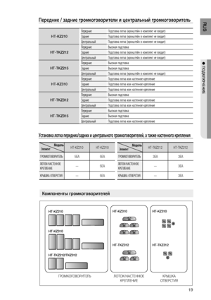 Page 191
RUS
● ПОдКЛюЧЕНИЕ
установка лотка передних/задних и центрального громкоговорителей, а также настенного крепления
Передние / задние громкоговорители и центральный громкоговоритель
HT-KZ210Передние Подставка лотка (кронштейн в комплект не входит)
Задние
Подставка лотка (кронштейн в комплект не входит)
Центральный Подставка лотка (кронштейн в комплект не входит)
HT-TKZ212 Передние Высокая подставка
Задние
Подставка лотка (кронштейн в комплект не входит)
Центральный Подставка лотка (кронштейн в...