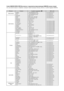 Page 85Contact SAMSUNG WORLD WIDE (Как связаться с представительствами корпорации SAMSUNG в разных странах)  
Если у вас возникли вопросы и соображения, касающиеся изделий корпорации Samsung, свяжитесь со службой поддержки SAMSUNG.
РегионСтрана Служба поддержки  Веб-сайт
North AmericaCANADA1-800-SAMSUNG(726-7864) www.samsung.com/ca
MEXICO 01-800-SAMSUNG(726-7864) www.samsung.com
U.S.A 1-800-SAMSUNG(726-7864) www.samsung.com
Latin America
ARGENTINE0800-333-3733 www.samsung.com/ar
BRAZIL 0800-124-421 , 4004-0000...