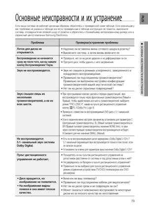 Page 73

RUS

●  ОСНОВНЫЕ НЕИСПРАВНОСТИ И ИХ уСТРАНЕНИЕ
Основные неисправности и их устранение
Если ваша система не работает должным образом, обратитесь к приведенной ниже таблице. Если возникшая у 
вас проблема не указана в таблице или если приведенные в таблице инструкции не помогли, выключите 
систему, отсоедините ее сетевой шнур от розетки и обратитесь к ближайшему авторизованному дилеру или в 
сервисный центр компании Samsung Electronics.
ПроблемаПроверка/устранение проблемы
Лоток для диска не...