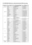 Page 80
Contact SAMSUNG WORLD WIDE (Как связаться с представительствами корпорации SAMSUNG в разных странах)  
Если у вас возникли вопросы и соображения, касающиеся изделий корпорации Samsung, свяжитесь со службой поддержки SAMSUNG.
РегионСтранаСлужба поддержки Веб-сайт
North AmericaCANADA1-800-SAMSUNG(726-7864)www.samsung.com/caMEXICO01-800-SAMSUNG(726-7864)www.samsung.comU.S.A1-800-SAMSUNG(726-7864)www.samsung.com
Latin America
ARGENTINE0800-333-3733www.samsung.com/arBRAZIL0800-124-421 ,...