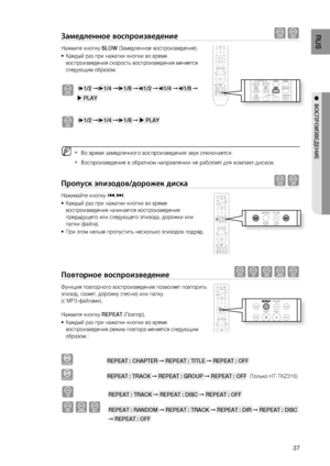 Page 37

RUS

●  ВОСПРОИзВЕдЕНИЕ

замедленное воспроизведение dD
Нажмите кнопку SLOW (Замедленное воспроизведение).
Каждый раз при нажатии кнопки во время 
воспроизведения скорость воспроизведения меняется 
следующим образом:
d *1/2 ➞*1/4 ➞*1/8 ➞&1/2 ➞&1/4 ➞&1/8 ➞
            PLAY
D *1/2 ➞*1/4 ➞*1/8 ➞  PLAY
 Во время замедленного воспроизведения звук отключается.
Воспроизведение в обратном направлении не работает для компакт-дисков.
Пропуск эпизодов/дорожек диска dA
Нажимайте кнопку [,].
Каждый раз...