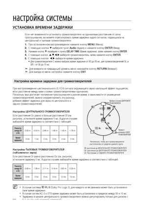 Page 52


настройка системы

уСТАНОВКА ВРЕМЕНИ зАдЕРжКИ
 
Если нет возможности установить громкоговорители на одинаковых расстояниях от зоны 
прослушивания, вы можете отрегулировать время задержки аудио сигналов, подающихся на 
центральный и тыловые громкоговорители.
При остановленном воспроизведении нажмите кнопку MENU (Меню).
С помощью кнопки % выберите пункт Audio (Аудио) и нажмите кнопку ENTER (Ввод).
Нажимая кнопку % перейдите к пункту DELAY TIME (Время задержки), затем нажмите кнопку ENTER.
С...