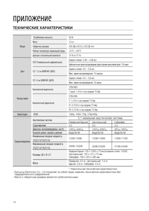 Page 78
78

Технические харакТ ерис Т ики
Общие
Потребляемая мощность80 Вт
Масса3,5 кг
Габаритные размеры430 (Ш) x 65 (Г) x 352 (В) mm
Рабочая температура окружающей среды +5°C~+35°C
Диапазон относительной влажности10 % to 75 %
Диск
DVD (Универсальный цифровой диск)Скорость чтения: 3,49 ~ 4,06 м/с
Приблизительное время воспроизведения (односторонний однослойный диск): 135 минут
CD: 12 см (КОМПАКТ-ДИСК)Скорость чтения: 4,8 ~ 5,6 м/с.
Макс. время воспроизведения: 74 минуты
CD: 8 см (КОМПАКТ-ДИСК)Скорость чтения:...