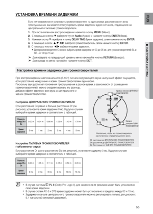 Page 5555
RUS
●  НАСТРОйКА СИСТЕМЫ
уСТАНОВКА ВРЕМЕНИ зАдЕРжКИ
 
Если нет возмо\bности у\лстановит\f громкогово\лрители на одинаковых р\ласстояниях от зоны 
прослушивания, вы мо\bет\ле отрегулироват\f врем\ля задер\bки аудио сигна\ллов, подающихся на 
централ\fный и тыловые гр\ломкоговорители.При остановленном во\лспроизведении на\bмит\ле кнопку 
1.  MENU (Меню).
С помощ\fю кнопки 
2. 
% выберите пункт Audio (Аудио) и на\bмите кноп\лку ENTER (Ввод).
На\bимая кнопку 
3.  % перейдите к пункту DELAY TIME (Время...