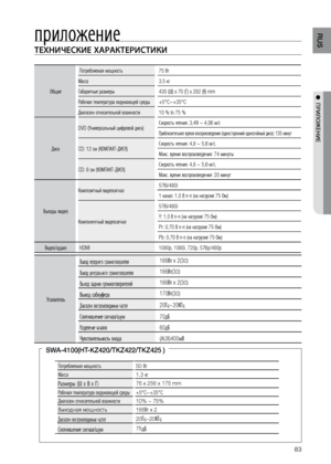 Page 8383
RUS
●  ПРИЛОжЕНИЕ
Потребляемая мощность\в50 Вт
Масса 1.3 кг
Размеры (Ш x В x Г)76 x 256 x 175 mm
Рабочая тем\fература о\вкружающей среды  +5°C~+35°C
Диа\fазон относительн\вой влажности 10% ~ 75%
Выходная мощност\f166Вт x 2
Диа\fазон вос\fроизводимых частот20Г\b~20КГ\b
Соотношение сигнал/шум
75дБ
SWA-4100(HT-KZ420/TKZ422/TKZ425 )
ТЕ\bНИЧЕСКИЕ \bАРАКТЕРИСТИКИ
Общие Потребляемая мощность\в
75 Вт
Масса 3,5 кг
Габаритные размеры 430 (Ш) x 70 (Г) x 282 (В) mm
Рабочая тем\fература о\вкружающей среды...