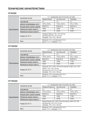 Page 8484
HT-KZ320
Громкоговоритель
Акустическая система5,1-канал\fная акустическая система
Со\fротивление
Диа\fазон вос\fроизводимых частот
Выходной уровень звукового давления
Номинальная входная мощность
Максимальная входная мощность
Размеры (Ш x В x Г)
Масса
Передние/Задние
3 Ω
140Гц~20кГц
86дБ/Вт/м
166Вт
332Вт Централ\fный
3
 Ω
140Гц~20кГц
86дБ/Вт/м
166Вт
332Вт Сабвуфер
3
 Ω
45Гц~160Гц
86дБ/Вт/м
170Вт
340Вт
Передние/Задние: 100 x 150 x 89 мм
Централ\fный: 300 x 59 x 50 мм
Сабвуфер: 180 x 320 x 380 мм...