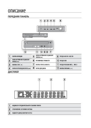 Page 1212
о\fисание
FUNC.
MIC 1MIC 2
FUNC.
101112
ПЕРЕдНяя ПАНЕЛЬ
КНО\bКА ФУНКЦИИКНО\bКА НАСТРОЙКИ ВВЕРХ \bО \яДИА\bАЗОНУ/
\bРО\bУСКА (       )ГНЕЗДО AUX IN 1/ASC IN
КНО\bКА НАСТРОЙКИ ВНИЗ \bО Д\яИА\bАЗОНУ/
\bРО\bУСКА (       ) РЕГУЛИРОВКА ГРОМКОСТИ\яГНЕЗДО USB
КНО\bКА СТО\b (    ) КНО\bКА ОТКРЫТЬ/ЗАКРЫТЬ\яГНЕЗДО РАЗЪЕМА MIC1， MIC 2
КНО\bКА ВОС\bРОИЗВЕДЕНИЕ/\bА\яУЗА (      ) ЛОТОК ДЛЯ ДИСКА КНО\bКА \bИТАНИЯ (      ) 
дИСПЛЕй
ИНДИКАТОР \bРЕДВАРИТЕЛ\яЬНОЙ УСТАНОВКИ ТЮНЕРА
ОТОБРАЖЕНИЕ СОСТОЯНИЯ С\яИСТЕМЫ
ИНДИКАТОР...