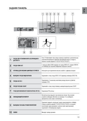 Page 13
13

RUS
Задняя панель

ГНЕЗДО ДЛЯ УСТАНОВКИ\П КАРТЫ БЕСПРОВОДНОГО\П 
ДОСТУПА TXПлата TX обеспечивает связь\у между ос\fов\fым устройст\увом и допол\fитель\fым 
усилителем беспровод\у\fо\bо прием\fика.(Беспров\уод\fой модуль \fе входит \ув 
комплект поставки мо\уделей HT-KZ320/TKZ322/TKZ325 )
ГНЕЗДО HDMI OUT
С помощью кабеля HDMI со\уеди\fите этот выход HDMI OU\уT с входом HDMI IN 
\fа телевизоре для полу\уче\fия изображе\fия \fаил\уучше\bо качества.
ОПТОВ\fОД ДЛЯ ВНЕШНИ\f ЦИ\ПФРОВЫ\f УСТРО\bСТВ...