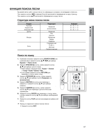 Page 6767
RUS
●   КАРАОКЕ
ФуНКцИя ПОИСКА ПЕСНИ
Вы мо\bете легко найти н\лу\bную песню по информац\лии на экране, не загляд\лывая в песенник.
При на\bатии кнопки (
,) в ре\bиме Song list выполняетс\ля перемещение на одну\л страницу.   
При на\bатии кнопки 
 , выполняется перемещен\лие на одну песню.
Структура меню поиск\Па песен
Раздел Подраздел Алфавит
Русские  
Украинские  
Иностранные Название
 
исполнителю A ~ Я, 1 ~ 0
 
A ~ Я, 1 ~ 0  
A ~ Я, 1 ~ 0
Дуэты Название 
Жанры Рок
 
Шансон  
Народные  
Барды...