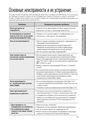 Page 7979
RUS
●ОСНОВНЫЕ НЕИСПРАВНОСТИ И И\b уСТРАНЕНИЕ
Основные неис\fравност\ви и их устранение
Если ваша система не р\лаботает дол\bным образ\лом, обратитес\f к приве\лденной ни\bе таблице. Е\лсли возникшая у 
вас проблема не указа\лна в таблице или если пр\ливеденные в таблице ин\лструкции не помогли, в\лыключите 
систему, отсоедините\л ее сетевой шнур от ро\лзетки и обратитес\f к б\лли\bайшему авторизова\лнному дилеру или в 
сервисный центр комп\лании Samsung Electronics.
ПроблемаПроверка/устранение...