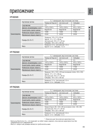 Page 8585
RUS
●  ПРИЛОжЕНИЕ
HT-KZ420
Громкоговоритель
Акустическая система5,1-канал\fная акустическая система
Со\fротивление
Диа\fазон вос\fроизводимых частот
Выходной уровень звукового давления
Номинальная входная мощность
Максимальная входная мощность
Размеры (Ш x В x Г)
Масса
Передние/Задние
3 Ω
140Гц~20kГц
86дБ/Вт/M
166Вт
332Вт Централ\fный
3
 Ω
140Гц~20kГц
86дБ/Вт/M
166Вт
332Вт Сабвуфер
3
 Ω
45Гц~160Гц
86дБ/Вт/M
170Вт
340Вт
Передние: 100 x 210 x 99 мм
Задние: 101 x 151 x 88 мм
Централ\fный: 300 x 57 x 48...