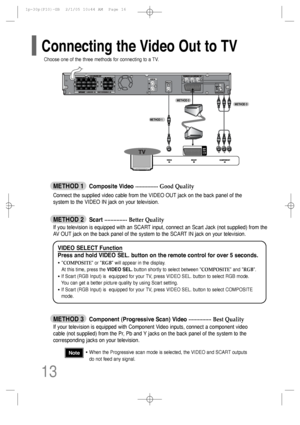 Page 1413
METHOD 2   Scart ...............
Better Quality
If you television is equipped with an SCART input, connect an Scart Jack (not supplied) from the
AV OUT jack on the back panel of the system to the SCART IN jack on your television.
METHOD 1   Composite Video ...............
Good Quality
Connect the supplied video cable from the VIDEO OUT jack on the back panel of the
system to the VIDEO IN jack on your television.
METHOD 3   Component (Progressive Scan) Video ...............
Best Quality
If your...