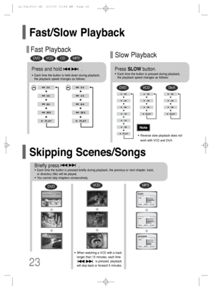 Page 2423
Fast Playback
DVDVCDMP3CD
Press and hold              .
•Each time the button is held down during playback, 
the playback speed changes as follows:
Press SLOW button.
•Each time the button is pressed during playback, 
the playback speed changes as follows:
Slow Playback
DVDVCDDivX
•Reverse slow playback does not
work with VCD and DivX.
Note
Fast/Slow Playback
Skipping Scenes/Songs
DVD
Briefly press              .
•Each time the button is pressed briefly during playback, the previous or next chapter,...