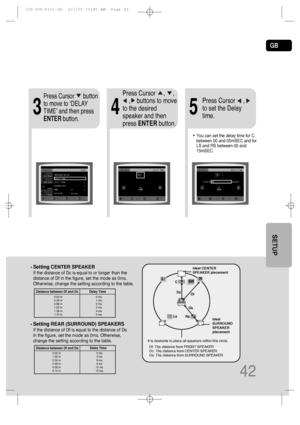 Page 43GB
42
Df: The distance from FRONT SPEAKER
Dc: The distance from CENTER SPEAKER
Ds: The distance from SURROUND SPEAKER
Ideal CENTER
SPEAKER placement
It is desirable to place all speakers within this circle.Ideal
SURROUND
SPEAKER
placement
SETUP
•You can set the delay time for C
between 00 and 05mSEC and for
LS and RS between 00 and
15mSEC.
435
Press Cursor      button
to move to ‘DELAY
TIME’ and then press
ENTERbutton.Press Cursor     ,     , 
,    buttons to move
to the desired
speaker and then
press...