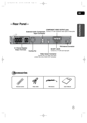 Page 9GB
—Rear Panel—
Video Cable Remote Control  FM Antenna  Users Manual 
8
FM Antenna Connector 
5.1 Channel Speaker
Output Terminals 
Video Output Connector
Connect the TVs video input jacks 
(VIDEO IN) to the VIDEO OUT connector.
Accessories 
SCART JACK
Connect to a TV with scart input jack.Cooling FanCOMPONENT VIDEO OUTPUT jacks
Connect a TV with component video inputs to these jacks.External Audio Component
Input Connector 
PREPARATION
 1p~30p(P10)-GB  2/1/05 10:44 AM  Page 11
 