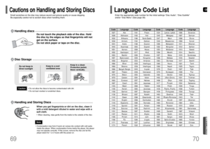 Page 36GB
70
MISCELLANEOUS
Code Language Code Language Code Language Code Language1027 Afar 1181 Frisian 1334 Latvian, Lettish 1506 Slovenian
1028 Abkhazian 1183 Irish 1345 Malagasy 1507 Samoan
1032 Afrikaans 1186 Scots Gaelic 1347 Maori 1508 Shona      
1039 Amharic 1194 Galician 1349 Macedonian 1509 Somali  
1044 Arabic 1196 Guarani 1350 Malayalam 1511 Albanian  
1045 Assamese 1203 Gujarati 1352 Mongolian 1512 Serbian   
1051 Aymara 1209 Hausa 1353 Moldavian 1513 Siswati  
1052 Azerbaijani 1217 Hindi 1356...