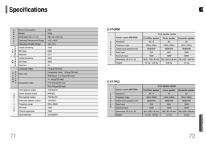 Page 37GB
Power Consumption 
Weight 
Dimensions (W x H x D)
Operating Temperature Range 
Operating Humidity Range 
Usable Sensitivity 
S/N Ratio 
Distortion 
Usable Sensitivity 
S/N Ratio 
Distortion 
Composite Video
Scart Jack 
Component Video 
Front speaker output
Center speaker output
Rear speaker output
Subwoofer speaker output
Frequency range 
S/N Ratio 
Channel separation
Input sensitivity
G
E
N
E
R
A
L
T
U
N
E
R F
M
T
U
N
E
R A
MV
I
D
E
OO
U
T
P
U
TA
M
P
L
I
F
I
E
R
Specifications
72
MISCELLANEOUS
71...