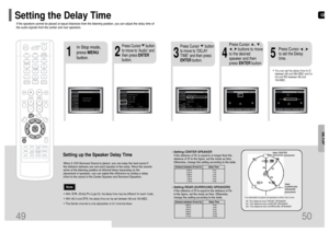 Page 26GB
50
Df: The distance from FRONT SPEAKER
Dc: The distance from CENTER SPEAKER
Ds: The distance from SURROUND SPEAKER
Ideal CENTER
SPEAKER placement
It is desirable to place all speakers within this circle.Ideal
SURROUND
SPEAKER
placement
SETUP
•You can set the delay time for C
between 00 and 05mSEC and for
LS and RS between 00 and
15mSEC.
4
3
5
Press Cursor      button
to move to ‘DELAY
TIME’ and then press
ENTERbutton.
Press Cursor     ,     , 
,    buttons to move
to the desired
speaker and then
press...