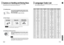 Page 36GB
70
MISCELLANEOUS
Code Language Code Language Code Language Code Language1027 Afar 1181 Frisian 1334 Latvian, Lettish 1506 Slovenian
1028 Abkhazian 1183 Irish 1345 Malagasy 1507 Samoan
1032 Afrikaans 1186 Scots Gaelic 1347 Maori 1508 Shona      
1039 Amharic 1194 Galician 1349 Macedonian 1509 Somali  
1044 Arabic 1196 Guarani 1350 Malayalam 1511 Albanian  
1045 Assamese 1203 Gujarati 1352 Mongolian 1512 Serbian   
1051 Aymara 1209 Hausa 1353 Moldavian 1513 Siswati  
1052 Azerbaijani 1217 Hindi 1356...