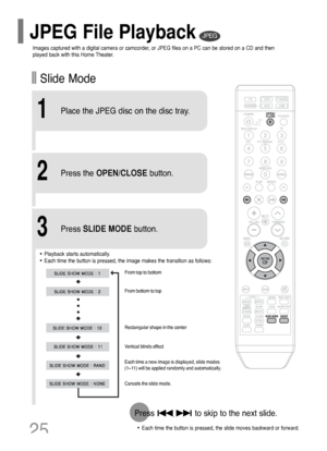 Page 26Slide Mode
25
Place the JPEG disc on the disc tray.
•Each time the button is pressed, the slide moves backward or forward.
Press                 to skip to the next slide.
1
Press the OPEN/CLOSEbutton.2
•Playback starts automatically.
•Each time the button is pressed, the image makes the transition as follows:
Press SLIDE MODEbutton.3
From top to bottom
From bottom to top
Rectangular shape in the center
Vertical blinds effect
Each time a new image is displayed, slide modes
(1~11) will be applied randomly...