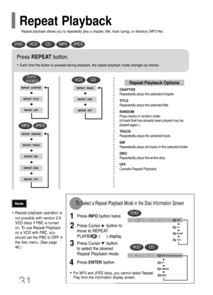 Page 3231
Press REPEATbutton.
•Each time the button is pressed during playback, the repeat playback mode changes as follows:
CHAPTER
Repeatedly plays the selected chapter.
TITLE
Repeatedly plays the selected title.
RANDOM
Plays tracks in random order.
(A track that has already been played may be
played again.)
TRACK
Repeatedly plays the selected track.
DIR
Repeatedly plays all tracks in the selected folder.
DISC
Repeatedly plays the entire disc.
OFF
Cancels Repeat Playback.
Repeat Playback Options...