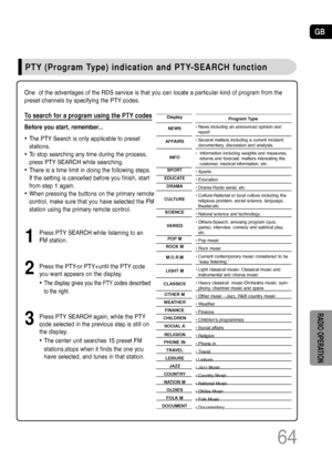 Page 65GB
64
PTY (Program Type) indication and PTY-SEARCH function
To search for a program using the PTY codes
Before you start, remember...
• The PTY Search is only applicable to preset
stations.
• To stop searching any time during the process,
press PTY SEARCH while searching.
• There is a time limit in doing the following steps. 
If the setting is cancelled before you finish, start
from step 1 again.
• When pressing the buttons on the primary remote
control, make sure that you have selected the FM
station...