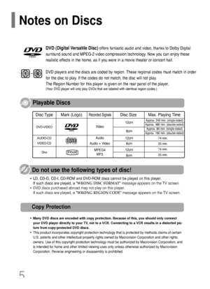 Page 6DVD (Digital Versatile Disc)offers fantastic audio and video, thanks to Dolby Digital
surround sound and MPEG-2 video compression technology. Now you can enjoy these
realistic effects in the home, as if you were in a movie theater or concert hall.
DVD players and the discs are coded by region. These regional codes must match in order
for the disc to play. If the codes do not match, the disc will not play.
The Region Number for this player is given on the rear panel of the player.
(Your DVD player will...