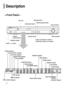 Page 87Description
STANDBYOPEN/CLOSEVOLUMEFUNCTION
—Front Panel—
Power (    ) button
Standby indicator Remote 
Control Sensor
Volume buttons
Tuning Down & Skip (    ) buttons
Tuning Up & Skip (    ) buttons
Stop (    ) button 
Play/Pause (    ) button Open/Close button
Disc Tray
Function buttonUSB Connector
DOLBY DIGITAL indicator 
PRO LOGIC indicator
TITLE indicator 
PROGRAM indicator 
STEREO indicator CHAPTER indicator 
TRACK indicator 
TUNER indicator 
DSP indicator 
RDS indicator 
RTA indicator 
P.SCAN...