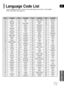 Page 73GB
72
MISCELLANEOUS
Code Language Code Language Code Language Code Language
1027 Afar 1181 Frisian 1334 Latvian, Lettish 1506 Slovenian
1028 Abkhazian 1183 Irish 1345 Malagasy 1507 Samoan
1032 Afrikaans 1186 Scots Gaelic 1347 Maori 1508 Shona      
1039 Amharic 1194 Galician 1349 Macedonian 1509 Somali  
1044 Arabic 1196 Guarani 1350 Malayalam 1511 Albanian  
1045 Assamese 1203 Gujarati 1352 Mongolian 1512 Serbian   
1051 Aymara 1209 Hausa 1353 Moldavian 1513 Siswati  
1052 Azerbaijani 1217 Hindi 1356...