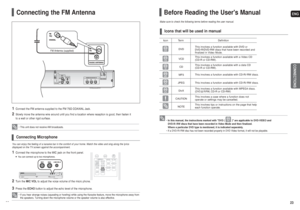 Page 12ENGCONNECTIONS
23 22
Connecting the FM Antenna
FM Antenna  (supplied)
1
Connect the FM antenna supplied to the FM 75ΩCOAXIAL Jack.
2
Slowly move the antenna wire around until you find a location where reception is good, then fasten it 
to a wall or other rigid surface.
• This unit does not receive AM broadcasts.Connecting Microphone
1
Connect the microphone to the MIC jack on the front panel.■You can connect up to two microphones.
2
Turn the MIC VOLto adjust the voice volume of the micro phone.
3
Press...