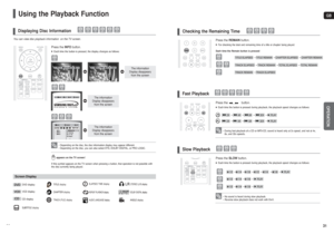 Page 1631 30
GBOPERATION
Press the REMAINbutton.■For checking the total and remaining time of a title or chapter being played.
Each time the Remain button is pressed 
Checking the Remaining Time
Press the  , button.■Each time the button is pressed during playback, the playback speed changes as follows:
Fast Playback
2X ➝4X ➝8X ➝32X ➝PLAY
2X ➝4X ➝8X ➝32X ➝PLAY
Press the SLOWbutton.■Each time the button is pressed during playback, the playback speed changes as follows:
Slow Playback
• No sound is heard during...