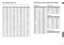 Page 32ENG63 62
Enter the appropriate code number for the initial settings “Disc Audio”, “Disc Subtitle” and/or “Disc Menu” (See page 42).
Language Code List
Code Language Code Language Code Language Code Language1027 Afar 1181 Frisian 1334 Latvian, Lettish 1506 Slovenian
1028 Abkhazian 1183 Irish 1345 Malagasy 1507 Samoan
1032 Afrikaans 1186 Scots Gaelic 1347 Maori 1508 Shona      
1039 Amharic 1194 Galician 1349 Macedonian 1509 Somali  
1044 Arabic 1196 Guarani 1350 Malayalam 1511 Albanian  
1045 Assamese...