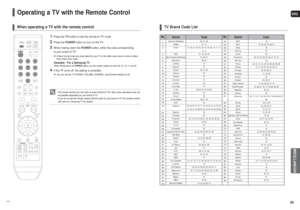 Page 3059 58
Operating a TV with the Remote Control
1
Press theTVbutton to set the remote to TV mode.
2
Press the POWERbutton to turn on the TV.
3
While holding down the POWERbutton, enter the code corresponding 
to your brand of TV.
If there is more than one code listed for your TV in the table, enter one at a time to deter-
mine which code works.Example : For a Samsung TVWhile holding down the POWERbutton, use the number buttons to enter 00, 15, 16, 17 and 40.
4
If the TV turns off, the setting is complete....