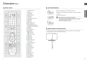 Page 610
ENG11
Description
(Con’t)
Remote Control
1. DVD RECEIVER button 
2. TV button 
3. TV/VIDEO button
4. POWER button
5. Number (0~9) buttons
6. REMAIN button
7. STEP button
8. Tuning Preset/CD Skip buttons
9. VOLUME button
10. MENU button
11. AUDIO  button
12. PL II EFFECT button
13. PL II MODE button
14. TUNER MEMORY, SD(Standard
Definition)/HD(High Definition) button
15. ZOOM button
16. SLEEP button
17. SLOW, MO/ST button
18. EZ VIEW button
19. DVD button 
TUNER button
USB, AUX  button 
20. EJECT...