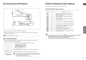 Page 12ENG23
Before Reading the Users ManualIcons that will be used in manual
Make sure to check the following terms before reading the user manual.
• In this manual, the instructions marked with DVD (          ) are applicable to DVD-VIDEO, DVD-AUDIO
and DVD-R/-RW discs that have been recorded in Video Mode and then finalized.
Where a particular DVD type is mentioned, it is indicated separately.
• If a DVD-R/-RW disc has not been recorded properly in DVD Video format, it will not be playable.
DVD
OPERATION
22...