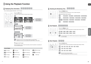 Page 16ENGOPERATION
31
Press the REMAINbutton.■For checking the total and remaining time of a title or chapter being played.
Each time the Remain button is pressed 
Checking the Remaining Time
Press the  , button.■Each time the button is pressed during playback, the playback speed changes as follows:
Fast Playback
2X ➝4X ➝8X ➝32X ➝PLAY
2X ➝4X ➝8X ➝32X ➝PLAY
Press the SLOWbutton.■Each time the button is pressed during playback, the playback speed changes as follows:
Slow Playback
• No sound is heard during slow...