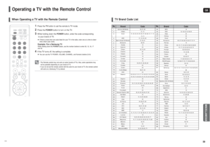 Page 30GB
59 58
Operating a TV with the Remote Control
1
Press theTVbutton to set the remote to TV mode.
2
Press the POWERbutton to turn on the TV.
3
While holding down the POWERbutton, enter the code corresponding 
to your brand of TV.
If there is more than one code listed for your TV in the table, enter one at a time to deter-
mine which code works.Example: For a Samsung TVWhile holding down the POWER button, use the number buttons to enter 00, 15, 16, 17 
and 40.
4
If the TV turns off, the setting is...