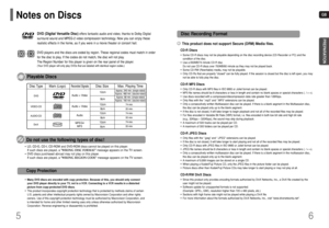 Page 4GB
6 5
PREPARATION
CD-R Discs• Some CD-R discs may not be playable depending on the disc recording device (CD-Recorder or PC) and the 
condition of the disc. • Use a 650MB/74 minute CD-R disc. 
Do not use CD-R discs over 700MB/80 minute as they may not be played back.• Some CD-RW (Rewritable) media, may not be playable. • Only CD-Rs that are properly closed can be fully played. If the session is closed but the disc is left open, you may
not be able to fully play the disc.CD-R MP3 Discs• Only CD-R discs...