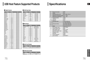 Page 39GB
76
MISCELLANEOUS
75USB Host Feature Supported ProductsFinepix-A340 Fuji Digital Camera
Finepix-F810 Fuji Digital Camera
Finepix-F610 Fuji Digital Camera
Finepix-f450 Fuji Digital Camera
Finepix S7000 Fuji Digital Camera
Finepix A310 Fuji Digital Camera
KD-310Z Konica Digital Camera
Finecam SL300R Kyocera Digital Camera
Finecam SL400R Kyocera Digital Camera
Finecam S5R Kyocera Digital Camera
Finecam Xt Kyocera Digital Camera
Dimage-Z1 Minolta Digital Camera
Dimage Z1 Minolta Digital Camera
Dimage X21...