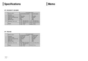 Page 40HT - XQ100/HT - XQ100W
Speaker system
Impedance
Frequency range 
Output sound pressure level
Rated input
Maximum input
Dimensions  (W x H x D) 
Weights
S
P
E
A
K
E
R
Subwoofer speaker3Ω
40Hz~200Hz
85dB/W/M
100W
200W
Front
Center
98 x 482 x 76 mm
443 x 98 x 76 mm3.3 kg
1 kg
98 x 206 x 80 mm
180 x 364 x 378 mm1.1 kg
7.1 kg
Front
Center
Rear
Subwoofer
Rear
Subwoofer
Front/Center/Rear speaker3Ω
150Hz~20kHz
82dB/W/M
80W
160W
5.1ch speaker system
HT - TXQ100
Speaker system
Impedance
Frequency range 
Output...