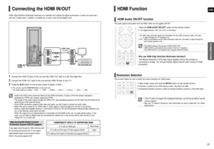 Page 11ENG
CONNECTIONS
21
20
To play digital content through the HDMI connection, both
the connected external device and TV must support
High-bandwidth Digital Content Protection System
(HDCP). This product supports HDCP.
Set-Top/Cable box TV
A TV with an HDMI jack.
A TV with an DVI-D jack (TV that supports HDCP)
A TV with an DVI-D jack (TV that does not support HDCP)
COMPATIBILITY WITH A TV SUPPORTING HDMI
Video/Audio Video-
HDMI (High-Definition Multimedia Interface) is an interface that enabl\
es the digital...