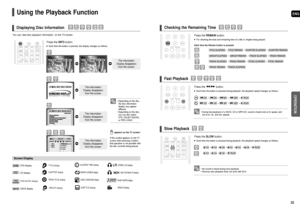 Page 17ENG
OPERATION
33 32
Using the Playback Function
Press the INFObutton.
Each time the button is pressed, the display changes as follows:
The information
Display disappears
from the screen
The information
Display disappears
from the screen
The information
Display disappears
from the screen
Screen Display
CD display DVD display
TITLE displayELAPSED TIME display
SUBTITLE display
TRACK (FILE) displayAUDIO LANGUAGE display
REPEAT PLAYBACK display
ANGLE display
DOLBY DIGITAL displaySTEREO (L/R) display
MCH...