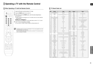 Page 32ENG
63 62
Operating a TV with the Remote Control
1Press theTVbutton to set the remote to TV mode.
2Press the POWERbutton to turn on the TV.
3While holding down thePOWERbutton, enter the code corresponding to
your brand of TV.
If there is more than one code listed for your TV in the table, enter one at a time to determine
which code works.
Example: For a Samsung TV
While holding down the POWER button, use the number buttons to enter 00, 15, 16, 17 and 40.
4If the TV turns off, the setting is complete.
You...