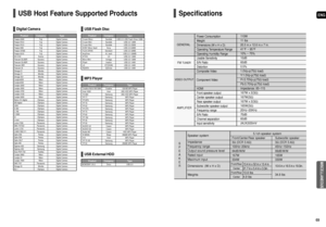 Page 35ENGUSB Host Feature Supported Products
69 68
Finepix-A340 Fuji Digital Camera
Finepix-F810 Fuji Digital Camera
Finepix-F610 Fuji Digital Camera
Finepix-f450 Fuji Digital Camera
Finepix S7000 Fuji Digital Camera
Finepix A310 Fuji Digital  Camera
KD-310Z Konica Digital Camera
Finecam SL300R Kyocera Digital Camera
Finecam SL400R Kyocera Digital Camera
Finecam S5R Kyocera Digital Camera
Finecam Xt Kyocera Digital Camera
Dimage-Z1 Minolta Digital Camera
Dimage Z1 Minolta Digital Camera
Dimage X21 Minolta...